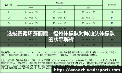 选拔赛循环赛前瞻：福州体操队对阵汕头体操队的状态解析